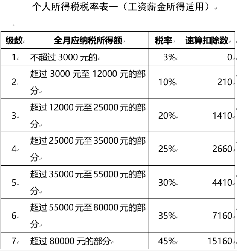 会计宝