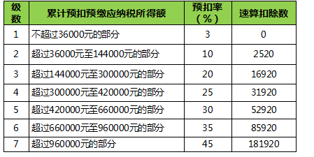 会计宝