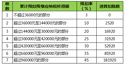 会计宝