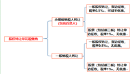 会计宝