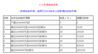 会计宝