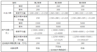会计宝