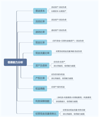 会计宝