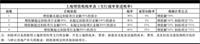 会计宝