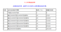 会计宝