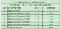 会计宝