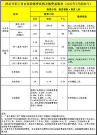 会计宝