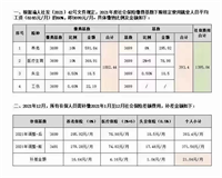 会计宝