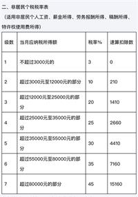 会计宝
