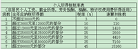 会计宝