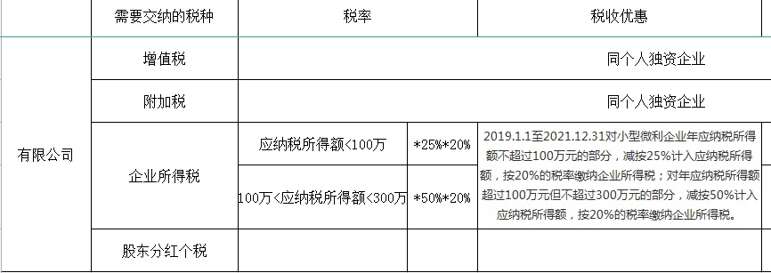 会计宝