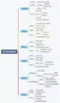 会计宝