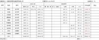 会计宝