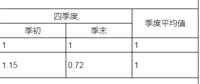 会计宝