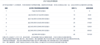 会计宝