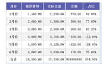 会计宝