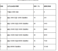 会计宝