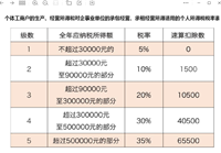 会计宝