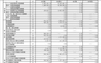 会计宝