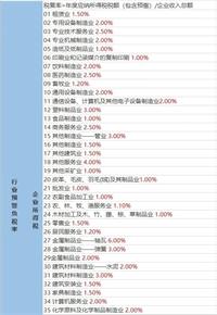 会计宝