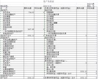 会计宝