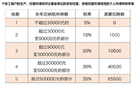 会计宝