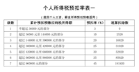 会计宝