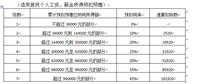 会计宝