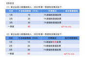 会计宝