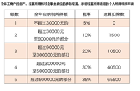 会计宝