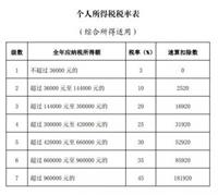 会计宝