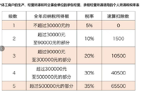 会计宝