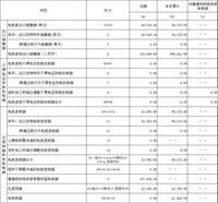 会计宝
