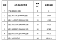 会计宝