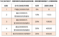 会计宝