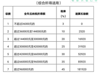 会计宝