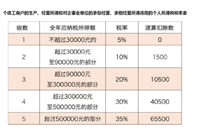 会计宝