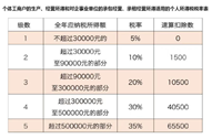 会计宝