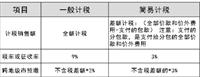 会计宝