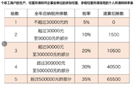 会计宝