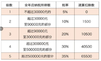 会计宝