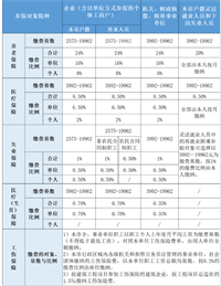 会计宝