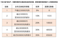 会计宝