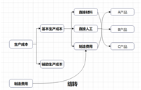 会计宝