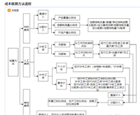 会计宝