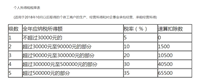 会计宝