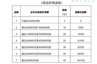 会计宝