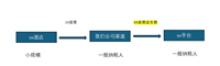 会计宝