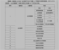 会计宝