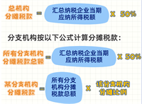 会计宝